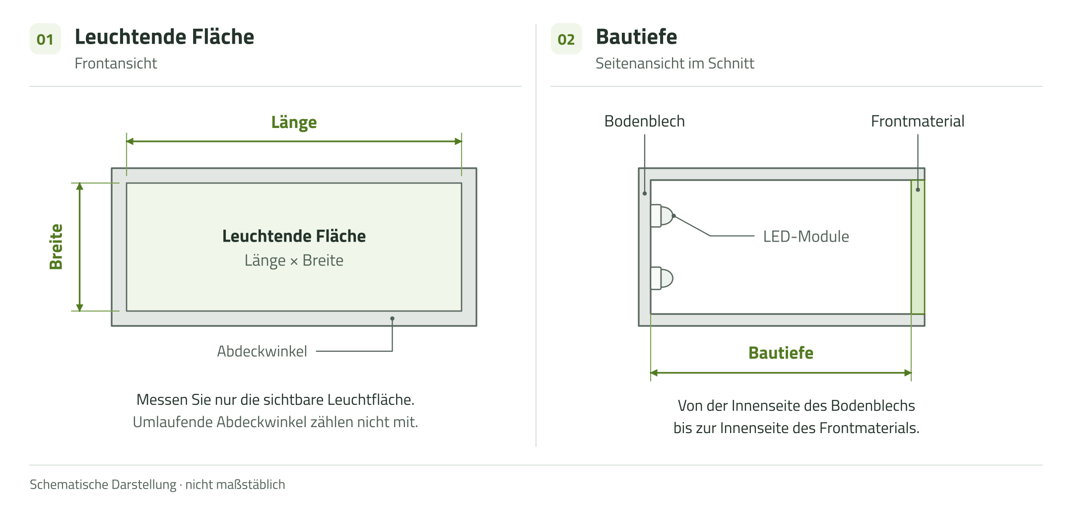 Bemaßung eines Leuchtkastens: beleuchtete Fläche (Breite × Höhe) von vorne und die Bautiefe von der Seite – mit Markierung, wo genau gemessen wird
